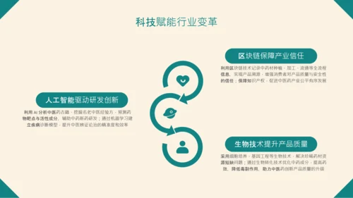 绿色中国风中医药创新产品推广介绍PPT