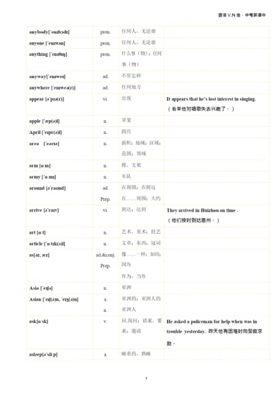 中考英语1600词汇对照表-(带音标)-list-4-V.N.docx