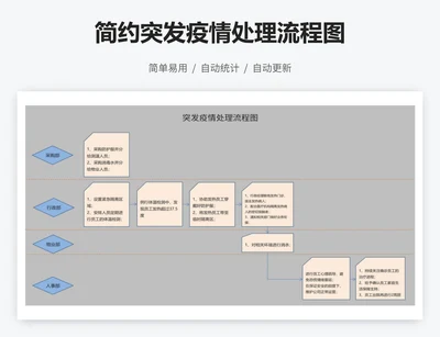 简约突发疫情处理流程图