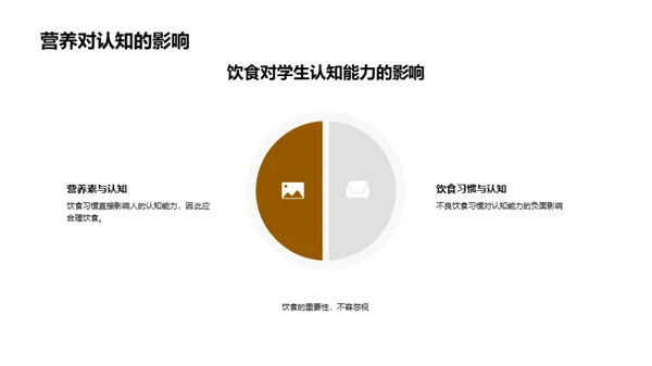 饮食营养与学习效能