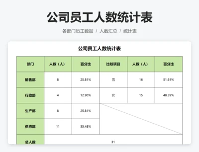 公司员工人数统计表