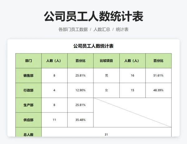 公司员工人数统计表