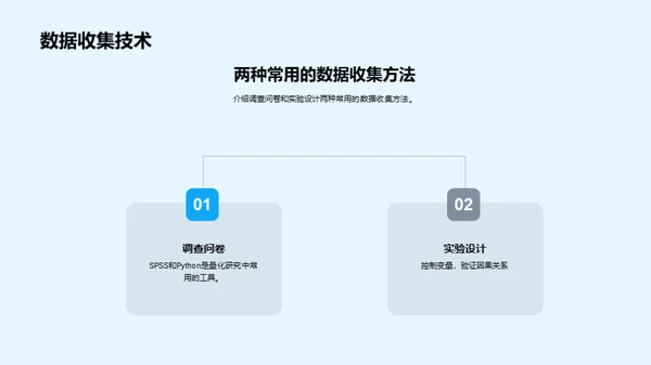 心理学探索之旅