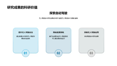 无人驾驶领域探索