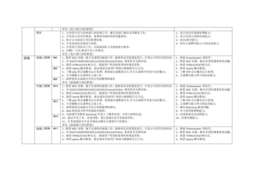 互联网公司岗位职责-空谷基本法.docx