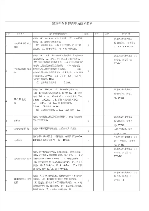 三峡大学理学院光电技术实验室设备招标采购项目