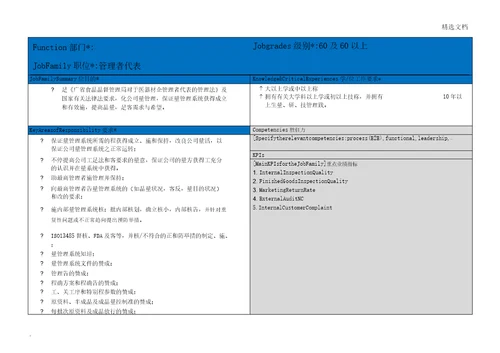 管理者代表岗位说明书