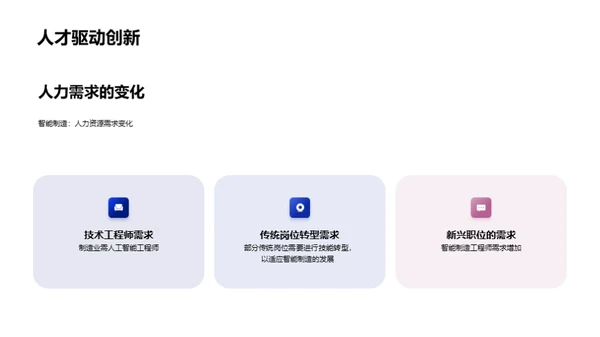 3D风IT互联网学术答辩PPT模板