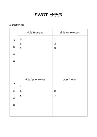 SWOT分析法