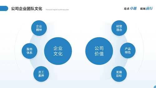 简约商务个人述职报告工作总结工作汇报年终述职ppt模板