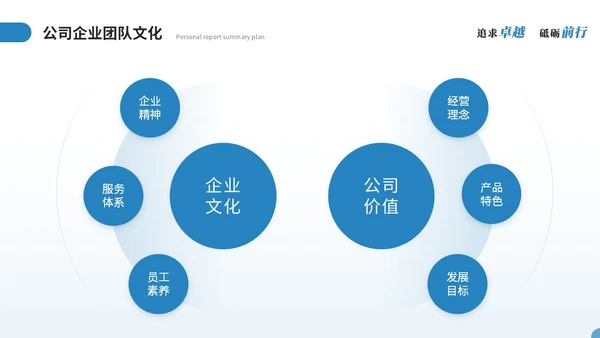 简约商务个人述职报告工作总结工作汇报年终述职ppt模板