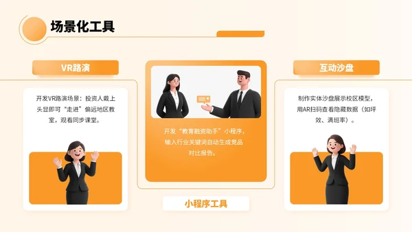 橙色卡通风教育融资宣传方案PPT