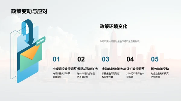 金融市场综述与策略