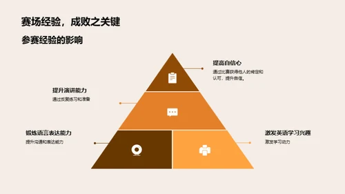 英语演讲赛之路