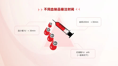 红色简约风静脉输血医疗培训ppt模板
