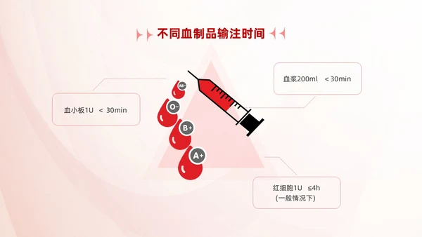 红色简约风静脉输血医疗培训ppt模板