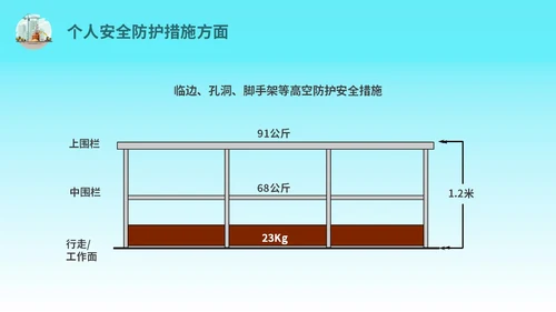 蓝色简约插画高处作业安全防护培训主题PPT模板安全培训