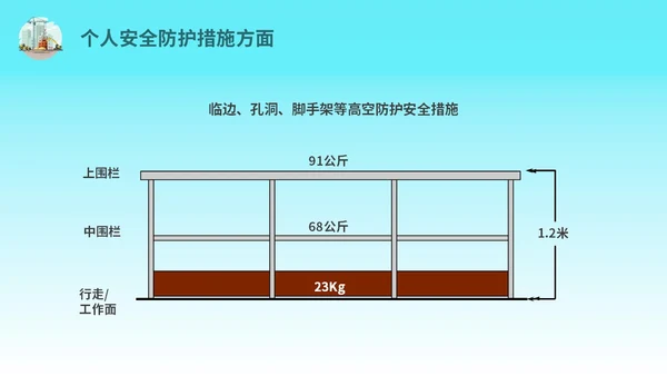 蓝色简约插画高处作业安全防护培训主题PPT模板安全培训