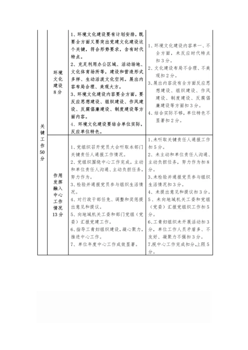 党建工作绩效考核细则模板.docx