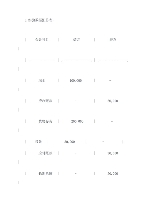 会计仿真模拟实验实验报告