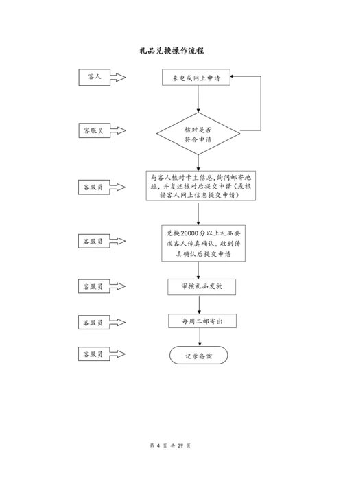 04--02-酒店运营流程汇编.docx