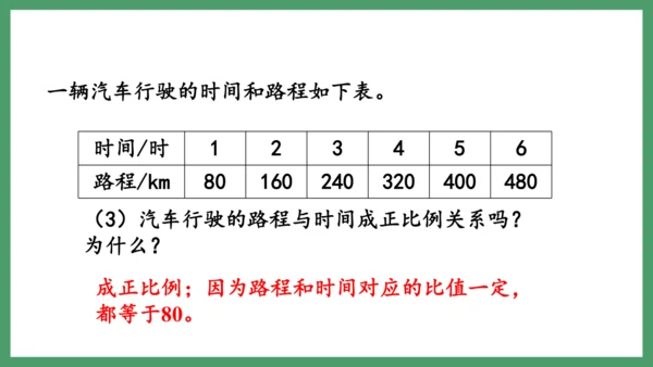 新人教版数学六年级下册4.2.1  正比例课件