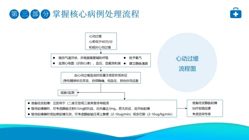 2023年高级生命支持ACLS心肺复苏急救抢救医疗培训PPT生命教育