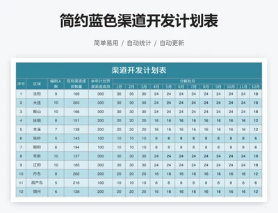 简约蓝色渠道开发计划表