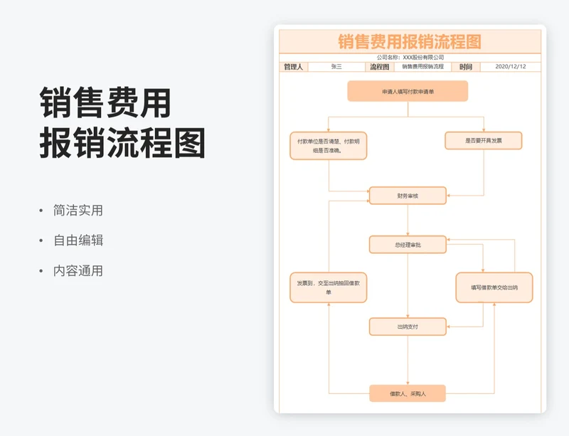 简约风销售费用报销流程图