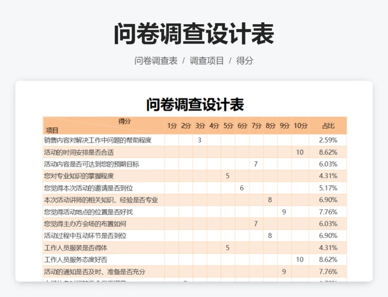 问卷调查设计表
