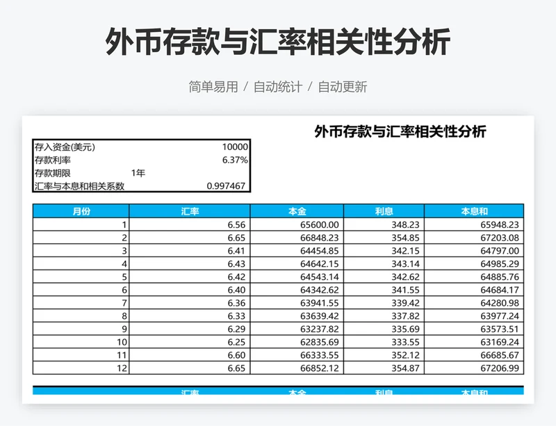 外币存款与汇率相关性分析