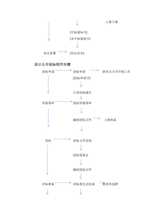 设计单位招标流程模板.docx