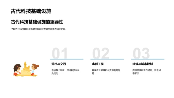 古今科技演变PPT模板