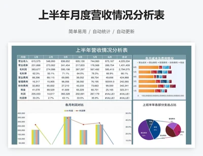 上半年月度营收情况分析表