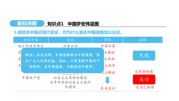 第11课 为实现中国梦而努力奋斗   课件 2024-2025学年统编版八年级历史下册