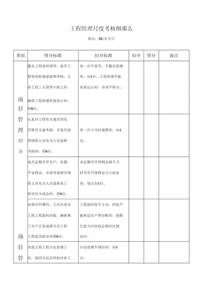 公司项目部管理人员绩效考核表使用