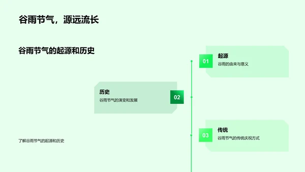 谷雨营销策略分享PPT模板