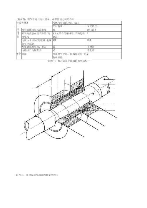 XX燃气有限公司工商业客户安检工作指引