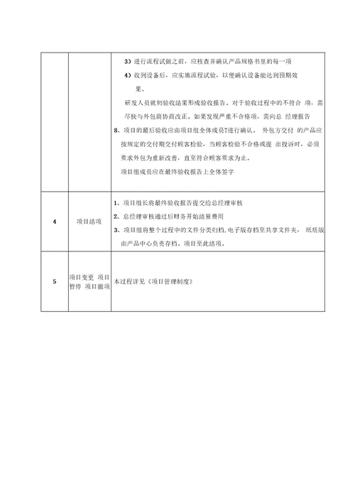 项目外包管理具体流程图