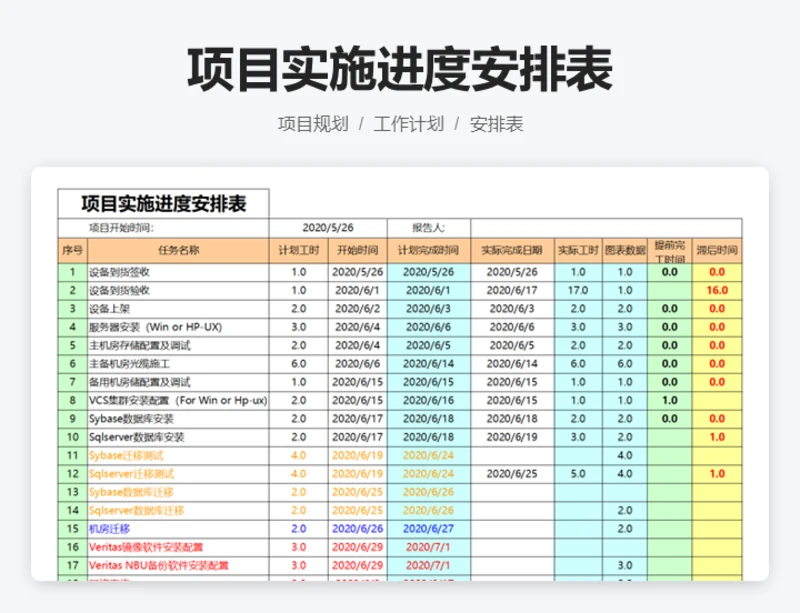 项目实施进度安排表
