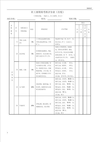 社工绩效考核表格