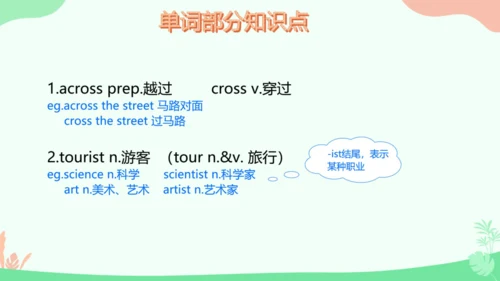 Module 6 Around town Module6 本模块综合与测试