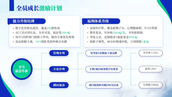 蓝绿色商务风教育企业员工年中总结
