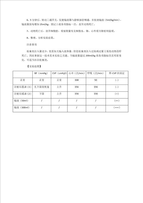 实验急性右心衰竭