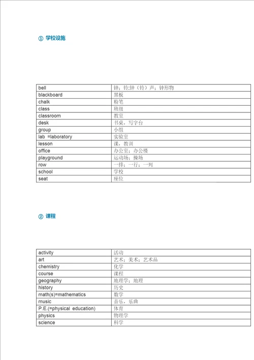 英语单词分类整理