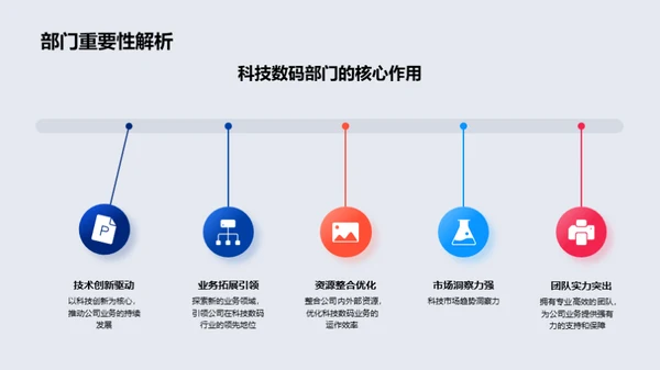 科创驱动 动力未来