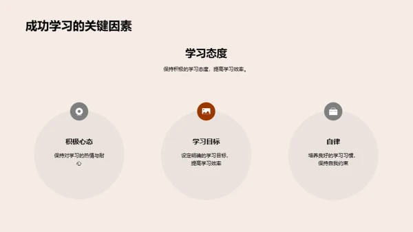 学习效率提升之道