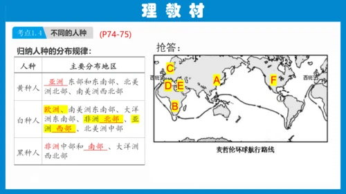 七上：居民与聚落、发展与合作（一轮复习课件23张）（人教版）