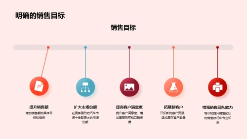 汽车销售战略演变