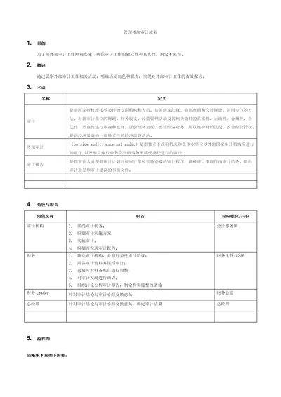 管理外部审计流程模板